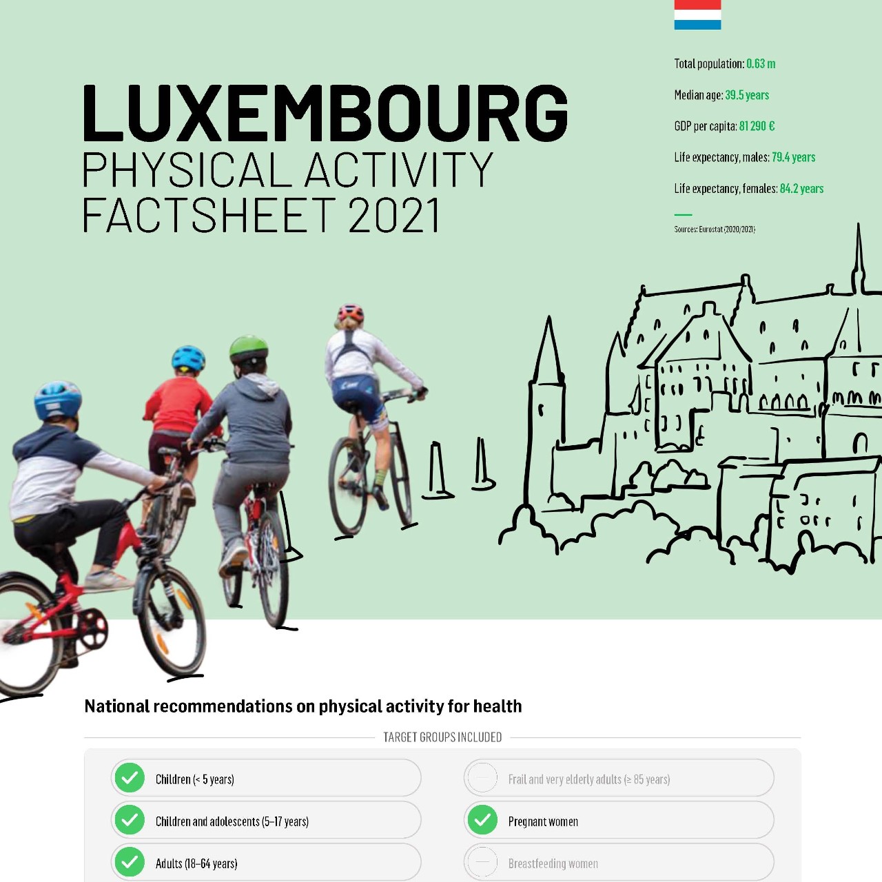 Luxembourg-Physical Activity Factsheet 2021